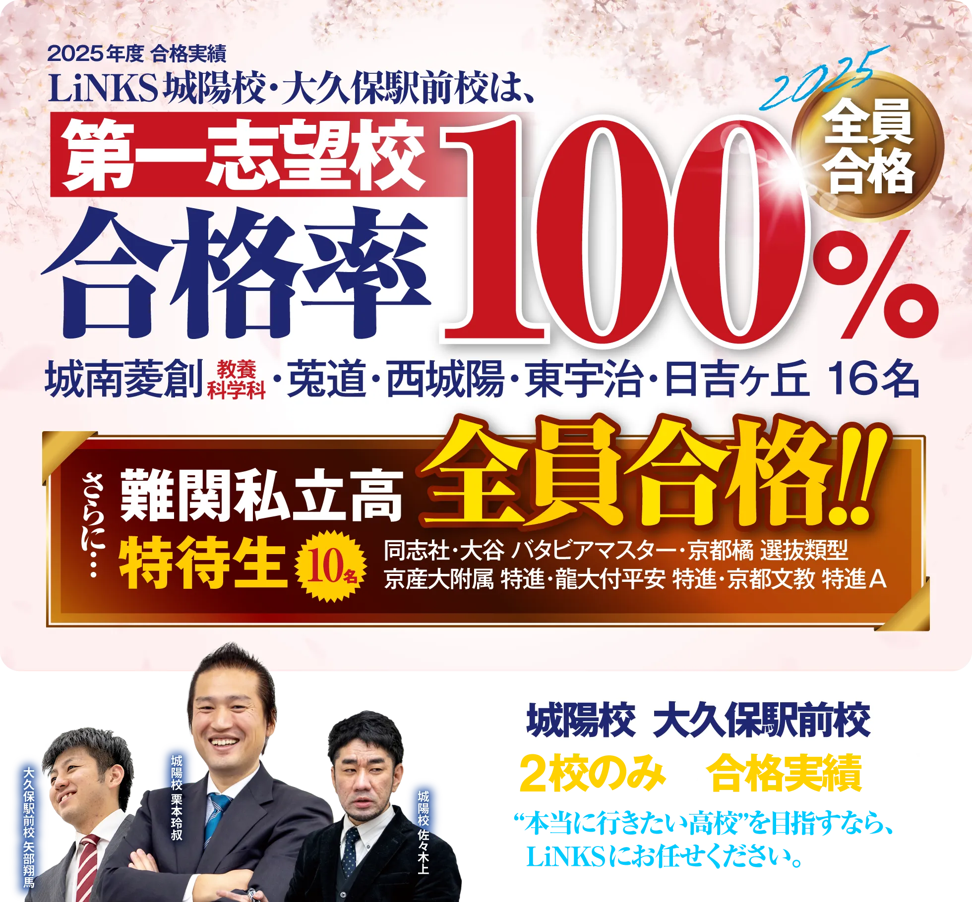 LiNKS城陽校・大久保駅前校は、第一志望校合格率100%