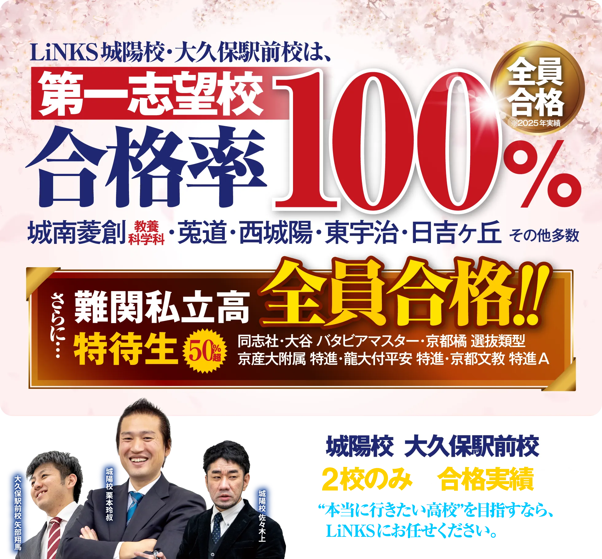LiNKS城陽校・大久保駅前校は、第一志望校合格率100%